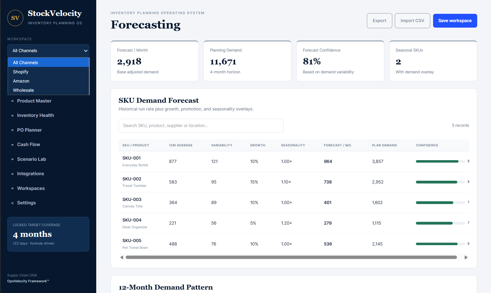 Supply chain performance dashboard